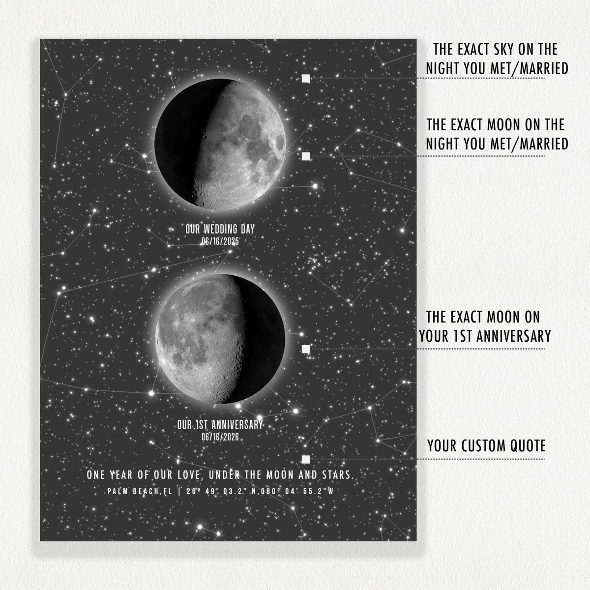 First Paper Anniversary Gift for Husband or Wife — Personalized Moon Phase Night Sky