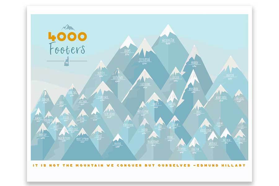 NH 4000 Footer Poster, White Mountains Map World Vibe Studio 12X16 Blues