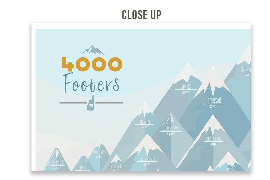 NH 4000 Footer Poster, White Mountains Map World Vibe Studio