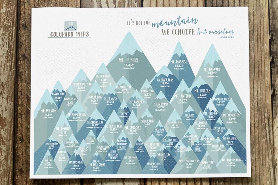 Colorado 14er Mountain Poster Map World Vibe Studio 12X16 Blues