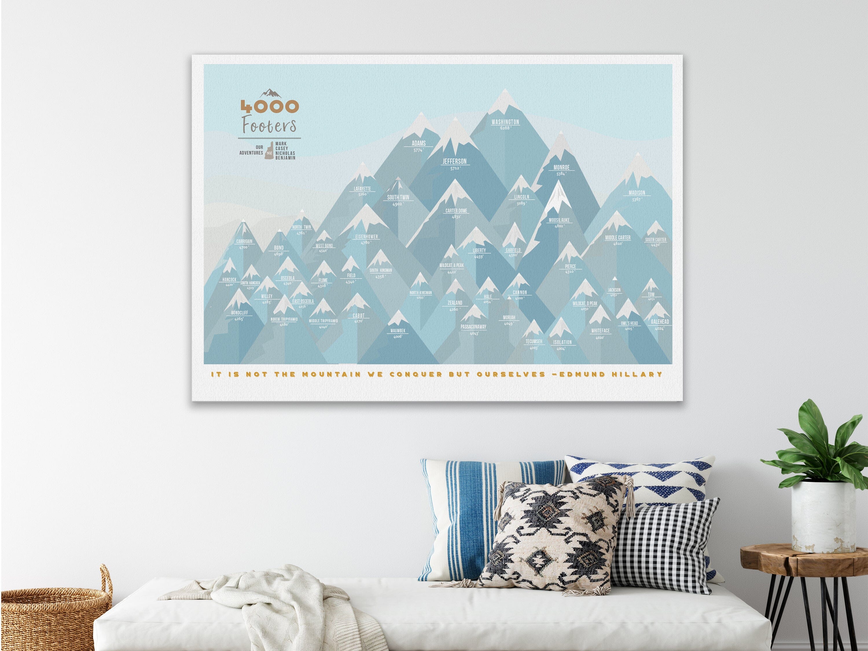 NH 4000 Footer Canvas, White Mountains decor, Personalized, Push Pin Board Map World Vibe Studio 