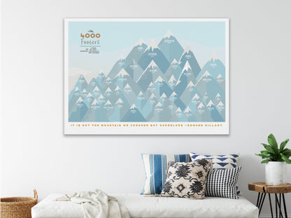 NH 4000 Footer Canvas, White Mountains decor, Personalized, Push Pin Board Map World Vibe Studio 