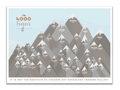 NH 4000 Footer Canvas, White Mountains decor, Personalized, Push Pin Board Map World Vibe Studio 18X24 ski-gray 