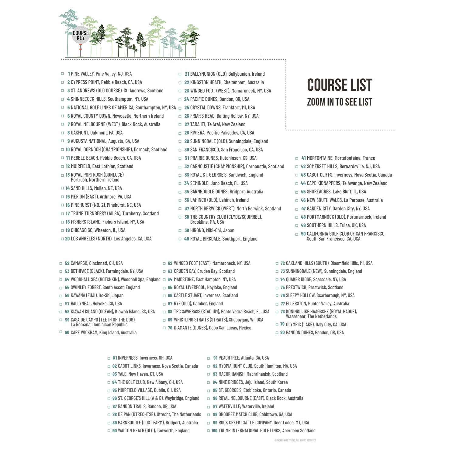 Golf course list of World Map