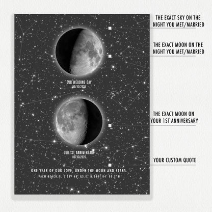First Paper Anniversary Gift for Husband or Wife — Personalized Moon Phase Night Sky