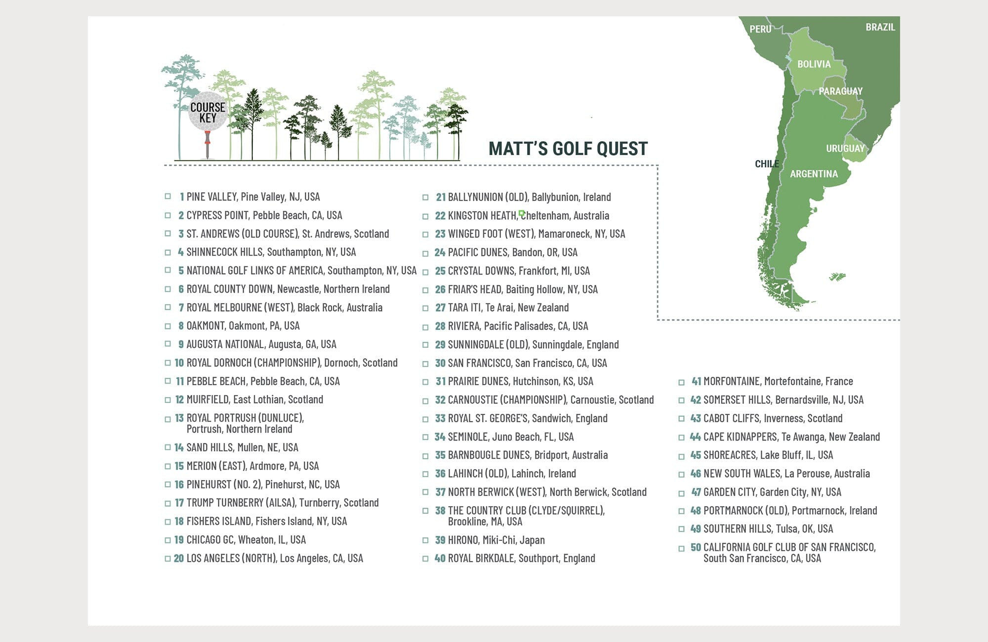 Greatest 100 Golf Courses in the WORLD, Push Pin Board, CANVAS, Top 100 Courses in The World Map World Vibe Studio 