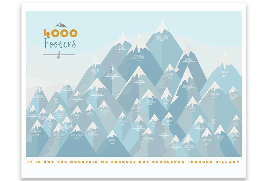 New Hampshire 4000 Footer Canvas Roll, White Mountains decor Map World Vibe Studio 12X16 ski-blue 