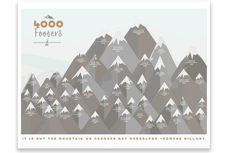 NH 4000 Footer Canvas, White Mountains decor Map World Vibe Studio 18X24 ski-gray 