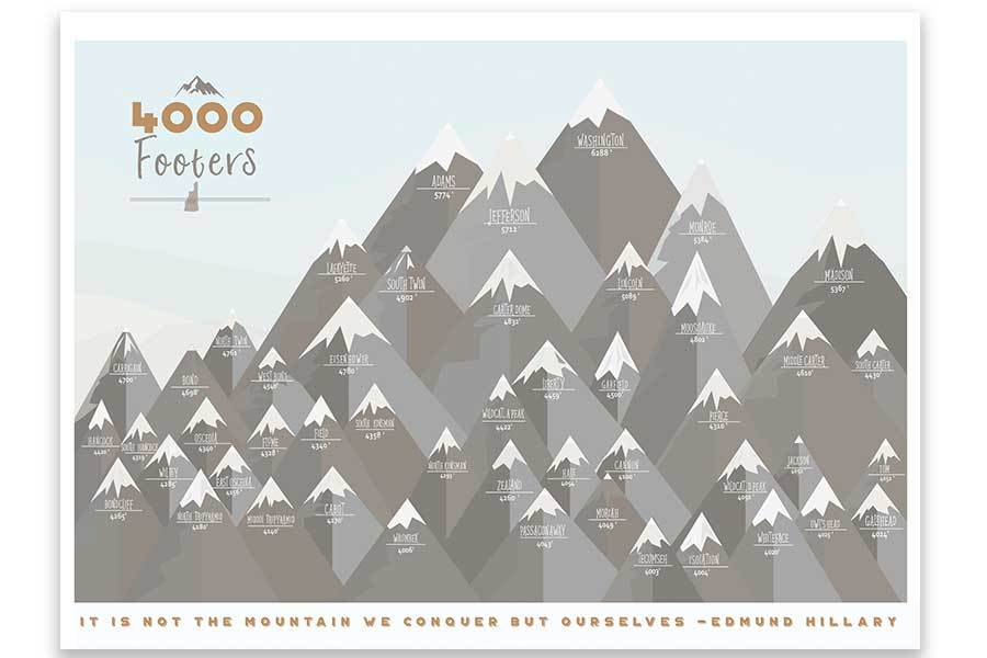 NH 4000 Footer Poster, White Mountains Map World Vibe Studio 12X16 Browns 