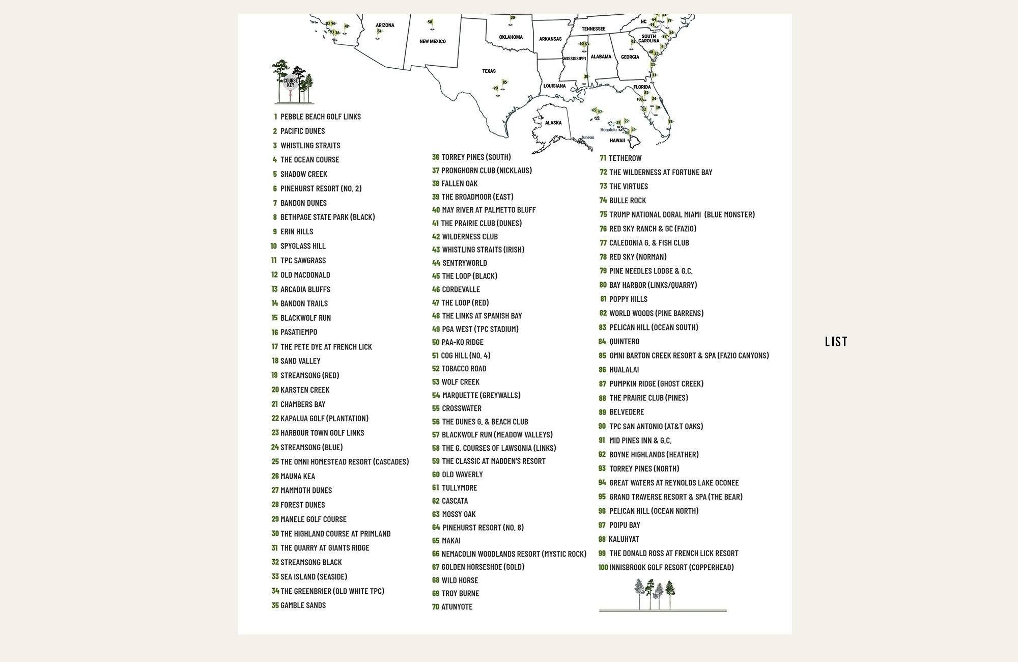 Top 100 PUBLIC Golf Courses Poster, Push Pin Option, FRAMED Option Map World Vibe Studio 